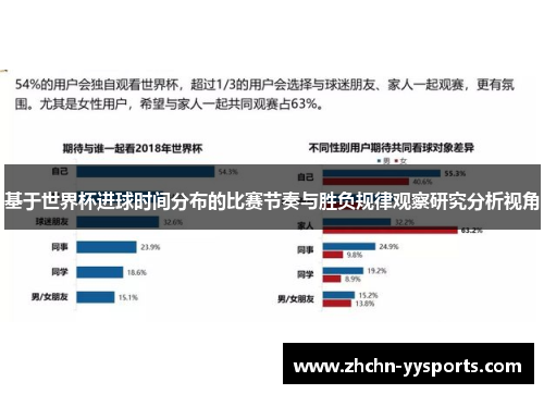 基于世界杯进球时间分布的比赛节奏与胜负规律观察研究分析视角