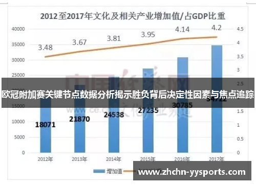 欧冠附加赛关键节点数据分析揭示胜负背后决定性因素与焦点追踪 欧冠附加赛关键节点数据分析揭示胜负背后决定性因素与焦点追踪