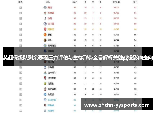 英超保级队剩余赛程压力评估与生存形势全景解析关键战役影响走向
