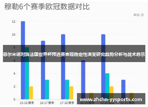 菲尔米诺对阵法国世界杯预选赛表现稳定性演变研究趋势分析与战术启示