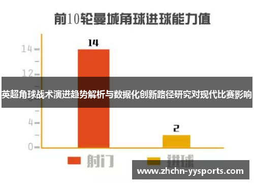 英超角球战术演进趋势解析与数据化创新路径研究对现代比赛影响